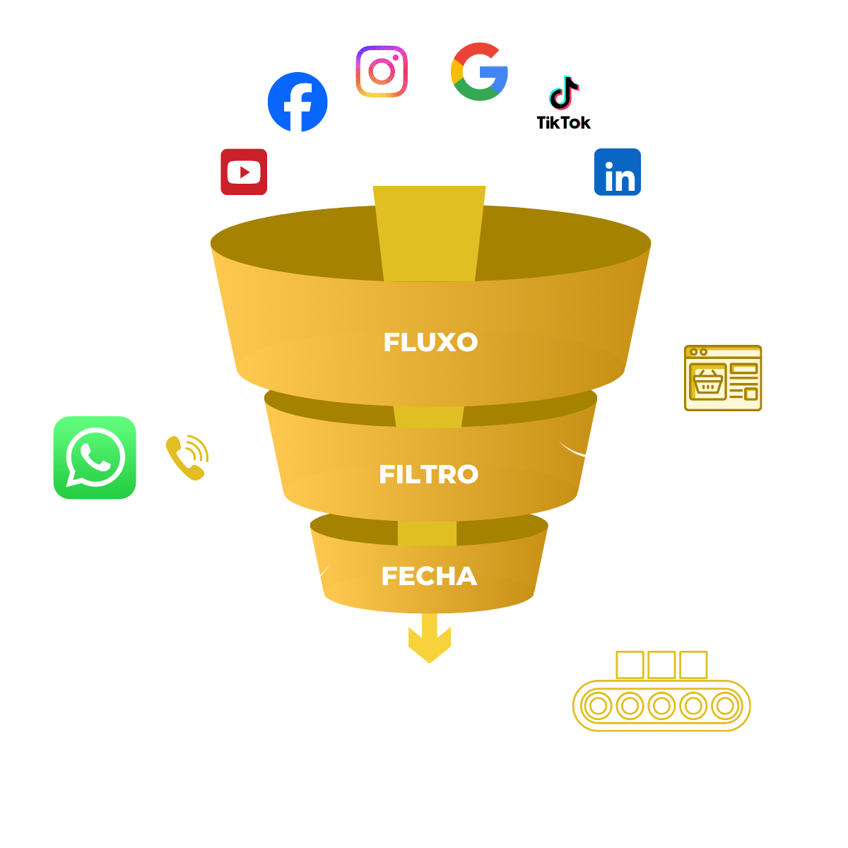 Funil de Marketing - Método Limitless